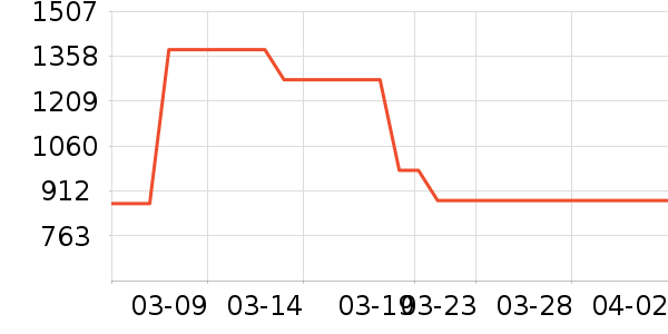 ���õ綯����ʷ�۸�