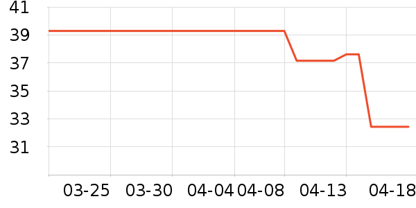 �����̲�Ʒ��ʷ�۸�