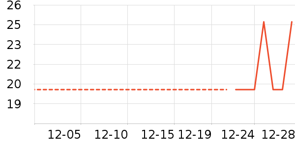 ��/����ʷ�۸�