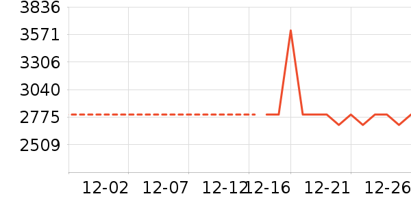 ����ϴ�»���ʷ�۸�