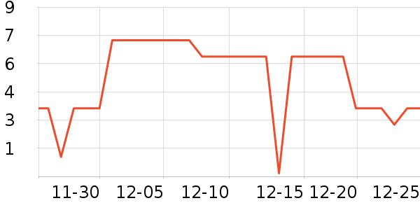 ����Ʒ����Ϸ�ܱ���ʷ�۸�