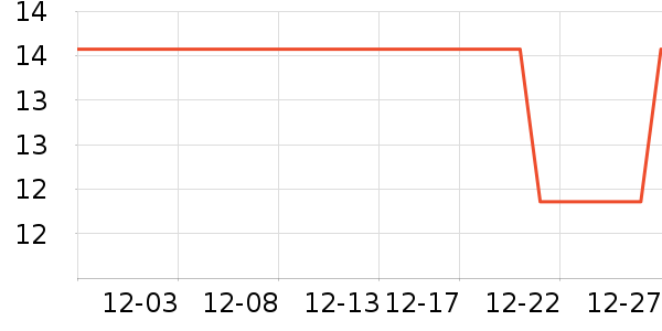 ���Ƿ���������ʷ�۸�