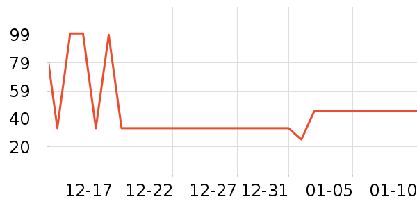 ��С±����Ʒ��ʷ�۸�