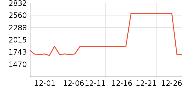 ɭ����������������ʷ�۸�