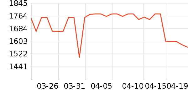 ɭ����������������ʷ�۸�