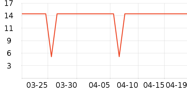 �ΰ�������ʷ�۸�