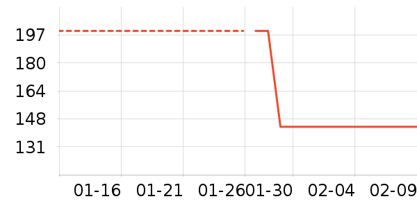 ��¹Ůʿ�޿�/���޿�/���޿���ʷ�۸�