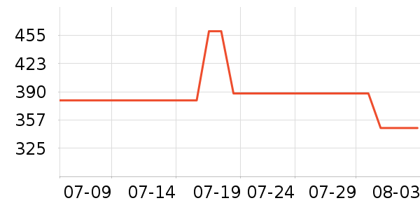 �����÷�ɹ˪��ʷ�۸�