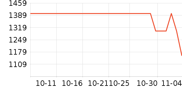OSPREY���ⱳ����ʷ�۸�