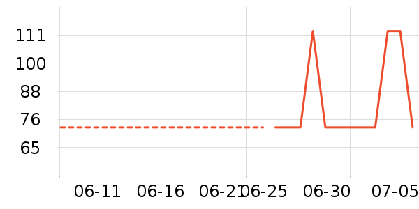FOURDATRYȹ����ʷ�۸�