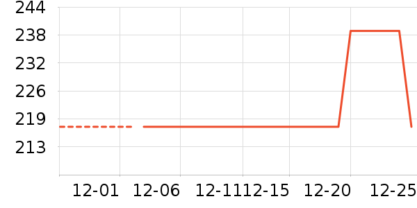 ��������/������ʷ�۸�