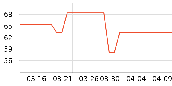 �Ͼ�ͬ����ϴ��ˮ��ʷ�۸�