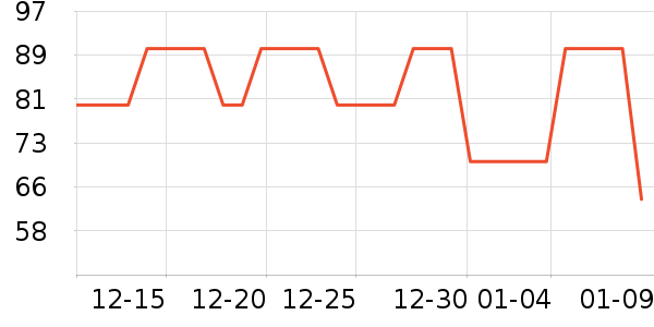 ʮ�µ�������ʷ�۸�