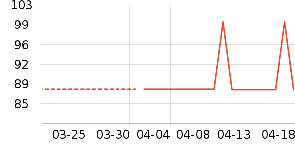 ����Ʒ�Ʒ���������ʷ�۸�