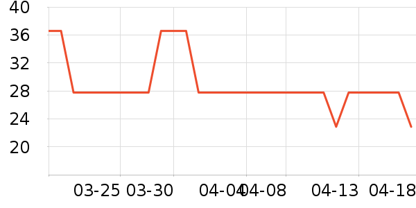 ����ũ��������ʷ�۸�