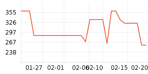 MeetMetroŮʽ����/������ʷ�۸�
