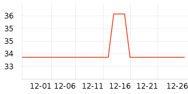 ����Ʒ���㽶��ʷ�۸�