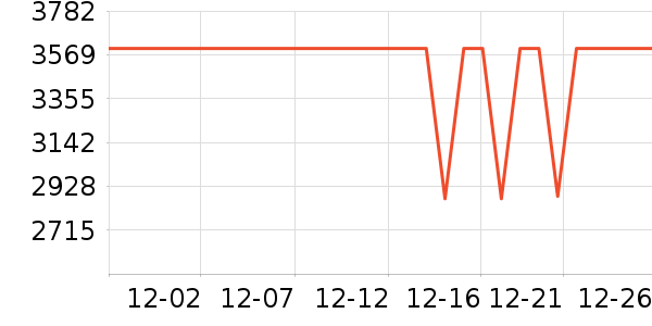 ����ϴ�»���ʷ�۸�