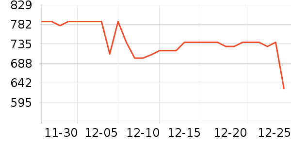 ��ҵ紵����ʷ�۸�