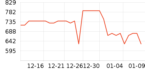 ��ҵ紵����ʷ�۸�