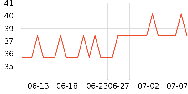 �Ƚ�����������Ʒ��ʷ�۸�