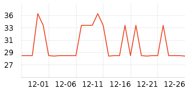 ���Ͷ�������������ʷ�۸�