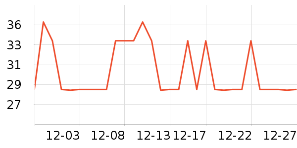 ���Ͷ�������������ʷ�۸�