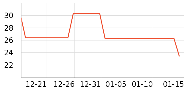 �ɵ�ŵ����Ӫ��������ʷ�۸�