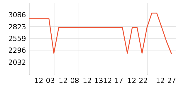 ����������ʷ�۸�