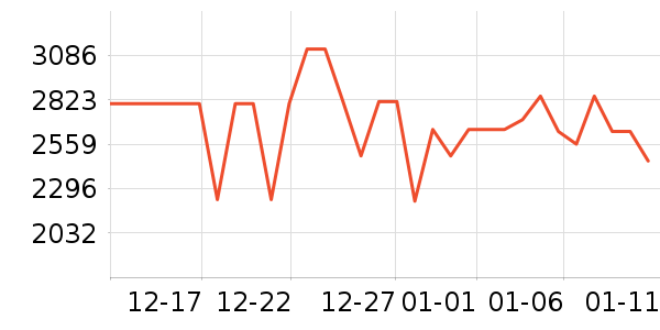 ����������ʷ�۸�