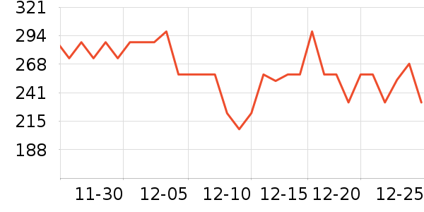 Aozeba���������ʷ�۸�