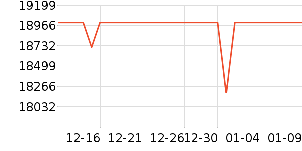 ����ʼǱ�������ʷ�۸�