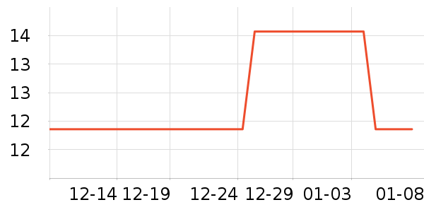 ��ʳ����ӹ��߲���ʷ�۸�