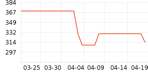 ���ϴ�˹�˶�Ь��ʷ�۸�