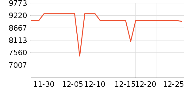 ����ʼǱ�������ʷ�۸�