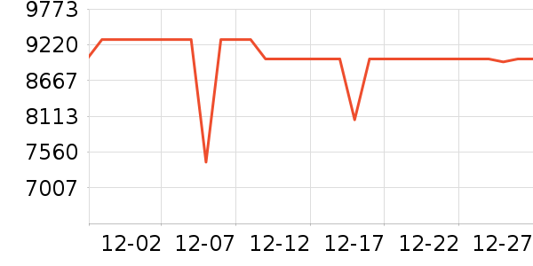 ����ʼǱ�������ʷ�۸�