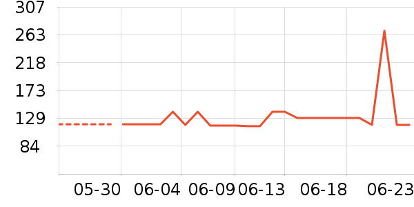 �汶������Ӫ��������ʷ�۸�