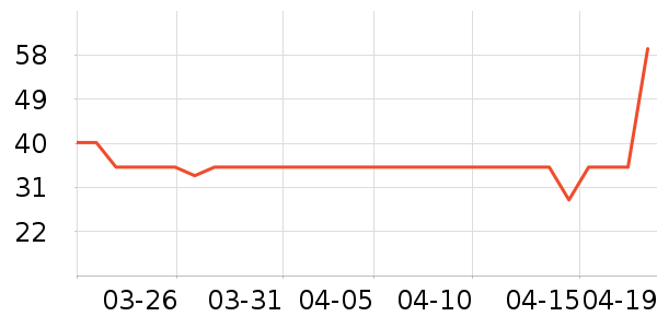 è��������ʷ�۸�