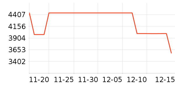 �ݿ���ʾ����ʷ�۸�