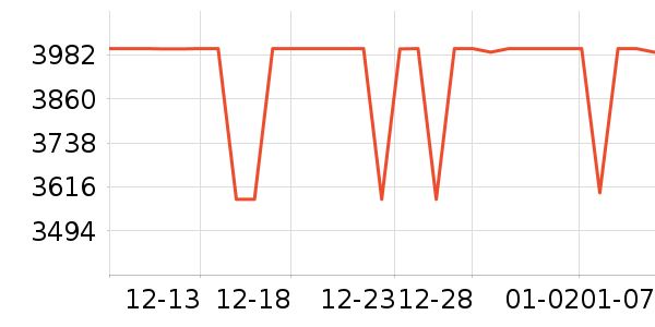 �ݿ���ʾ����ʷ�۸�