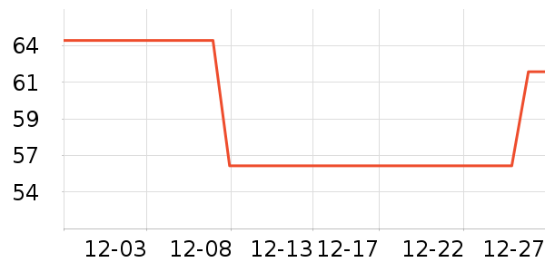 ��Ƽ�����豸��ʷ�۸�