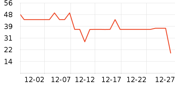 �ߵ������༲����ҩ��ʷ�۸�