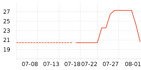 �������˱���/������ʷ�۸�