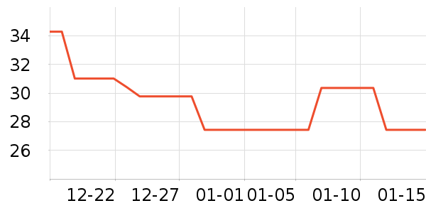 ѩ�������Ӽ���ʷ�۸�