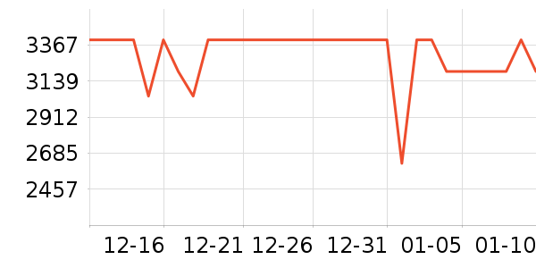 ��ҫ�ֻ���ʷ�۸�