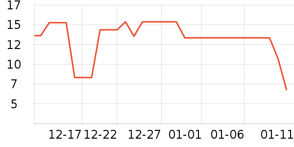 ��������������ʷ�۸�