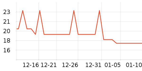 �����ֶ�������ʷ�۸�