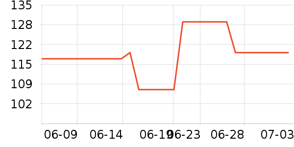 vivo��Я/�ƶ���Դ��ʷ�۸�