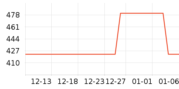 �ܴ������ָ/������ʷ�۸�