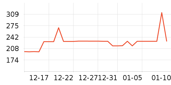 ��ʿ���ͯ����/������ʷ�۸�